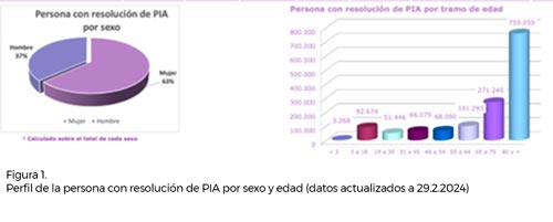 Figura 1