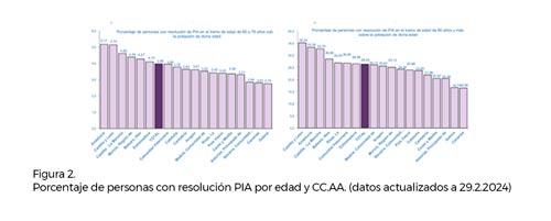 Figura 2
