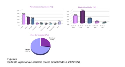 Figura 3