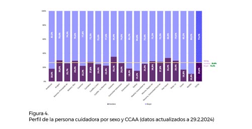 Figura 4