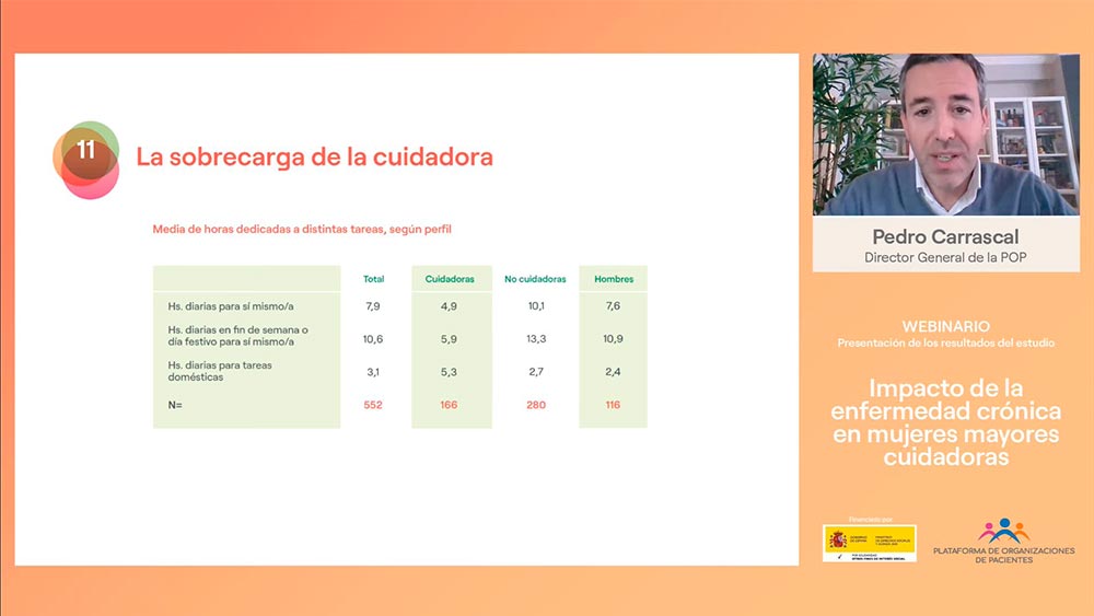 Estudio de la POP sobre el impacto de la enfermedad crónica en mujeres mayores cuidadoras Presentación del informe