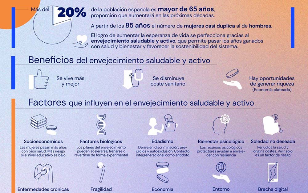 España es el cuarto país europeo con más personas mayores Imagen de resumen del informe