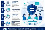 infografía con el analisis del CERMI sobre la nueva regulación