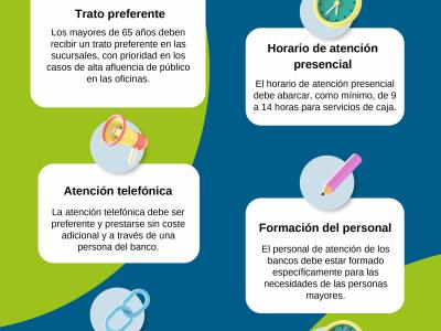 Decálogo para usuarios de banca mayores y pensionistas